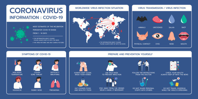 Infographic illustration about Covid-19 information to prepare and prevention, Hygienic, Virus protection. Flat design